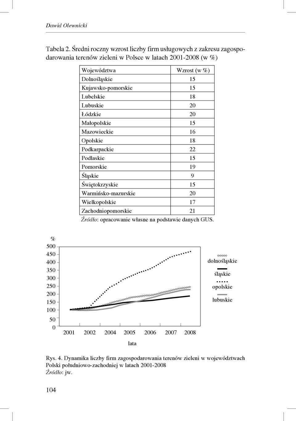Lubelskie 18 Lubuskie 20 Łódzkie 20 Małopolskie 15 Mazowieckie 16 Opolskie 18 Podkarpackie 22 Podlaskie 15 Pomorskie 19 Śląskie 9 Świętokrzyskie 15 Warmińsko-mazurskie 20