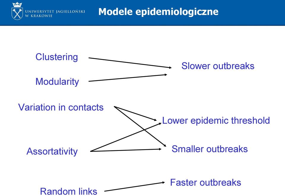 outbreaks Lower epidemic threshold