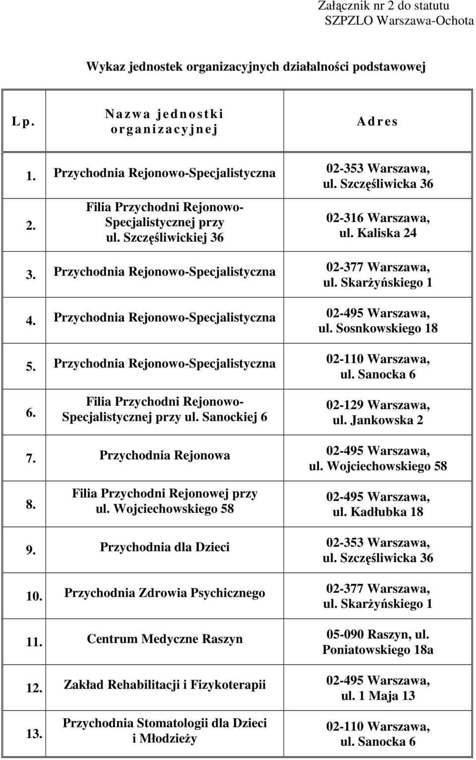 Przychodnia Rejonowo-Specjalistyczna 02-377 Warszawa, ul. Skarżyńskiego 1 4. Przychodnia Rejonowo-Specjalistyczna 02-495 Warszawa, ul. Sosnkowskiego 18 5.