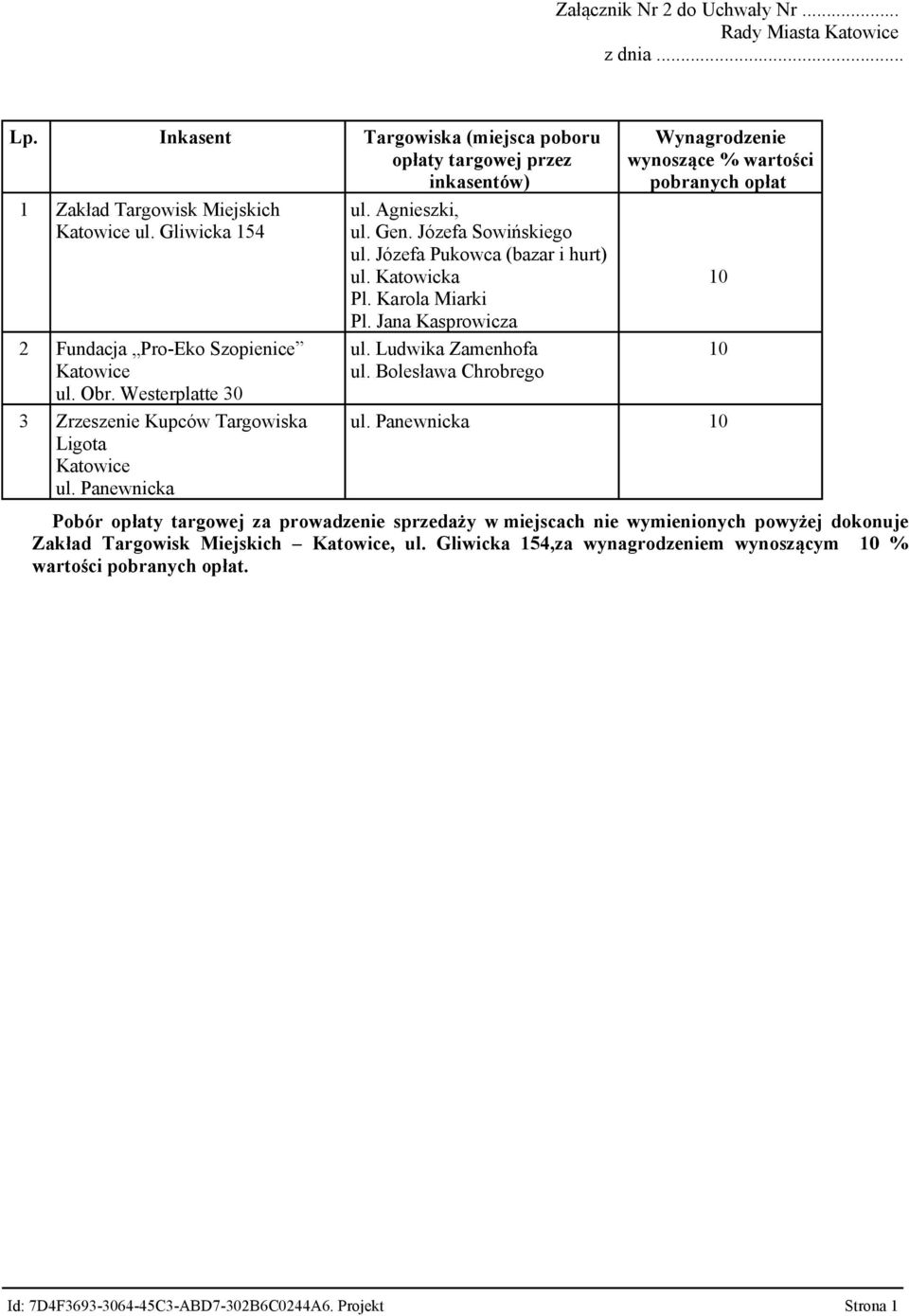 Józefa Pukowca (bazar i hurt) ul. Katowicka Pl. Karola Miarki Pl. Jana Kasprowicza ul. Ludwika Zamenhofa ul. Bolesława Chrobrego Wynagrodzenie wynoszące % wartości pobranych opłat 10 10 ul.