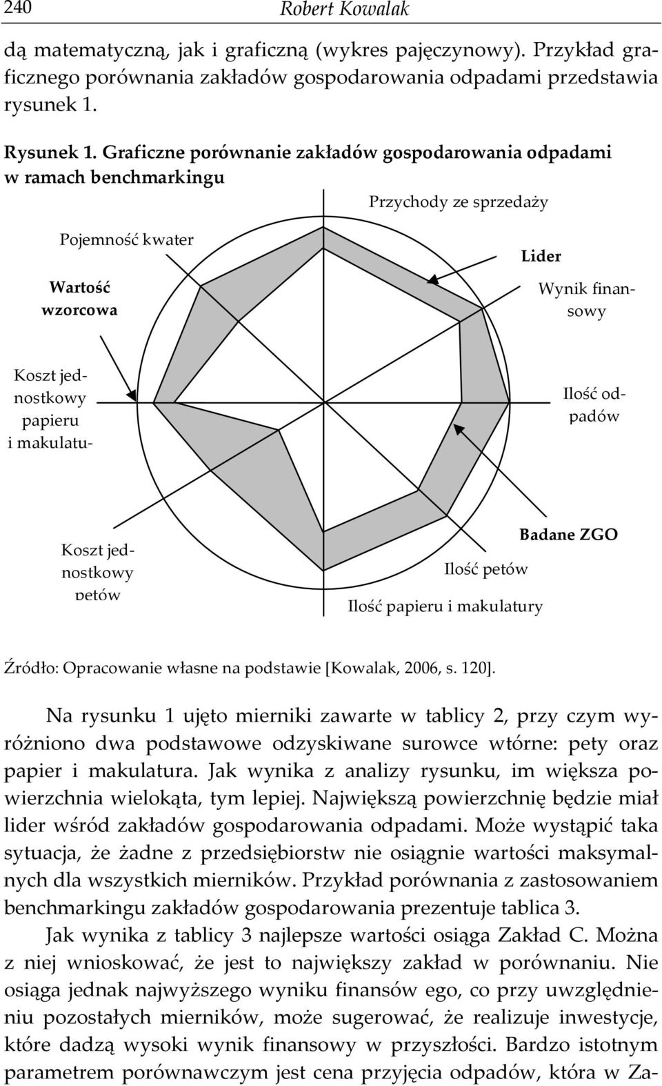 Ilość odpadów Koszt jednostkowy petów Ilość petów Ilość papieru i makulatury Badane ZGO Źródło: Opracowanie własne na podstawie [Kowalak, 2006, s. 120].