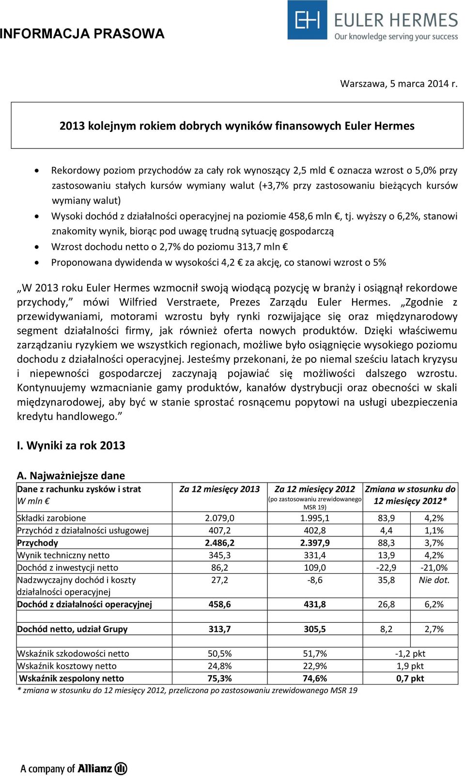 zastosowaniu bieżących kursów wymiany walut) Wysoki dochód z działalności operacyjnej na poziomie 458,6 mln, tj.