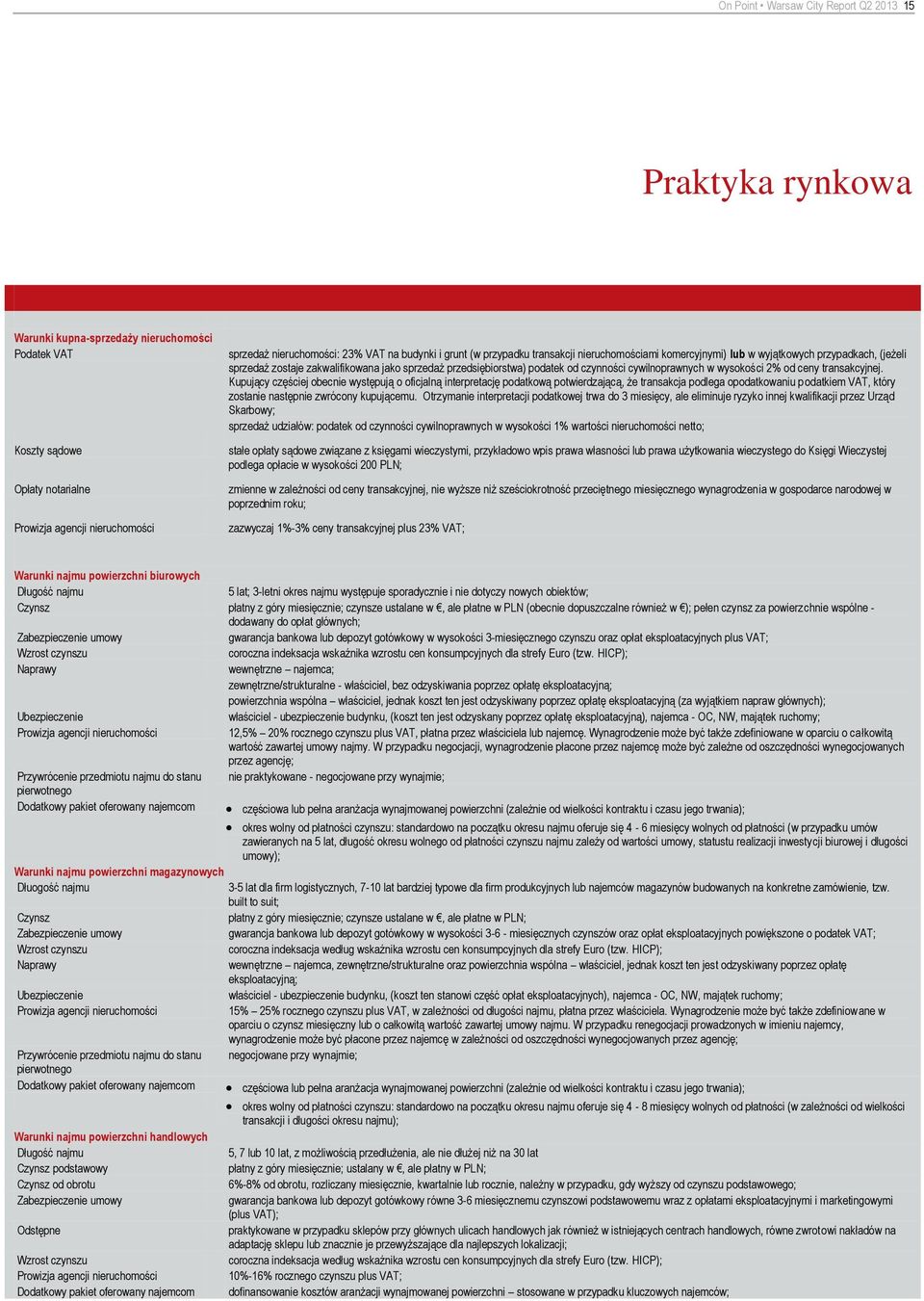 cywilnoprawnych w wysokości 2% od ceny transakcyjnej.