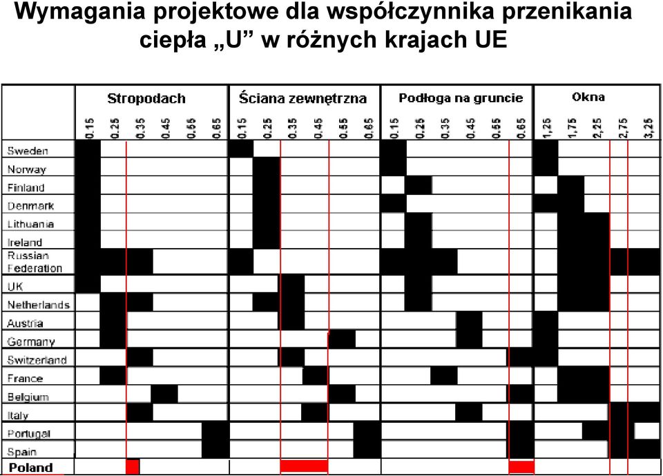 współczynnika