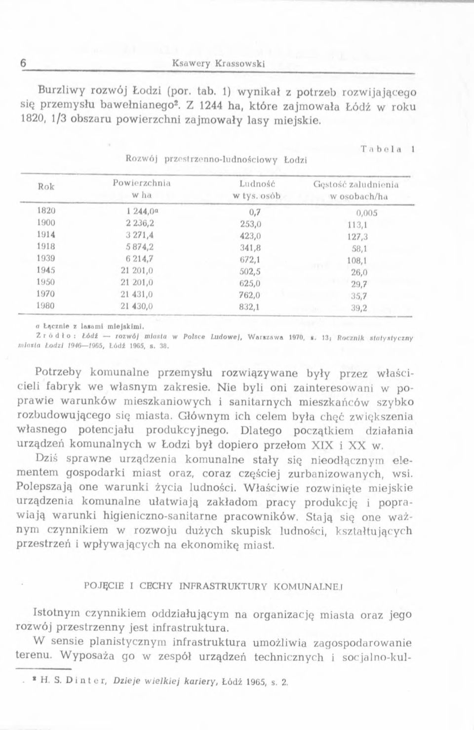 Rozwój przestrzenno-ludnośclow y Łodzi T a b e l a 1 Rok Pow ierzchnia w ha Ludność w tys, osób G ęslość zaludnienia w osobach/ha 1820 1 244,0 0,7 0,005 1900 2 236,2 253,0 113,1 1914 3 271,4 423,0