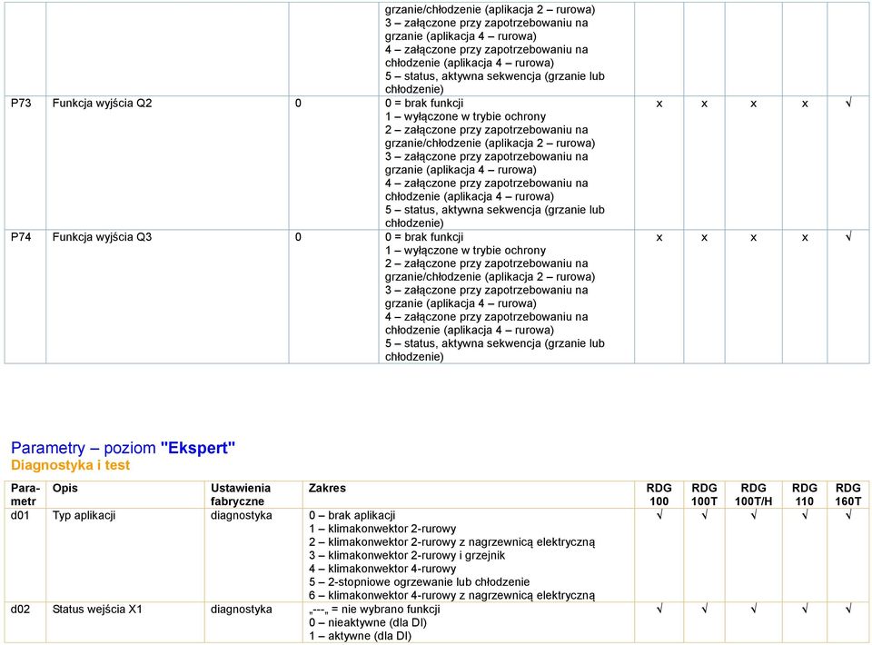 Q3 0 0 = brak funkcji 1 wyłączone w trybie ochrony 2 załączone przy zapotrzebowaniu na  sekwencja (grzanie lub chłodzenie) x x x x x x x x Parametry poziom "Ekspert" Diagnostyka i test Parametr Opis