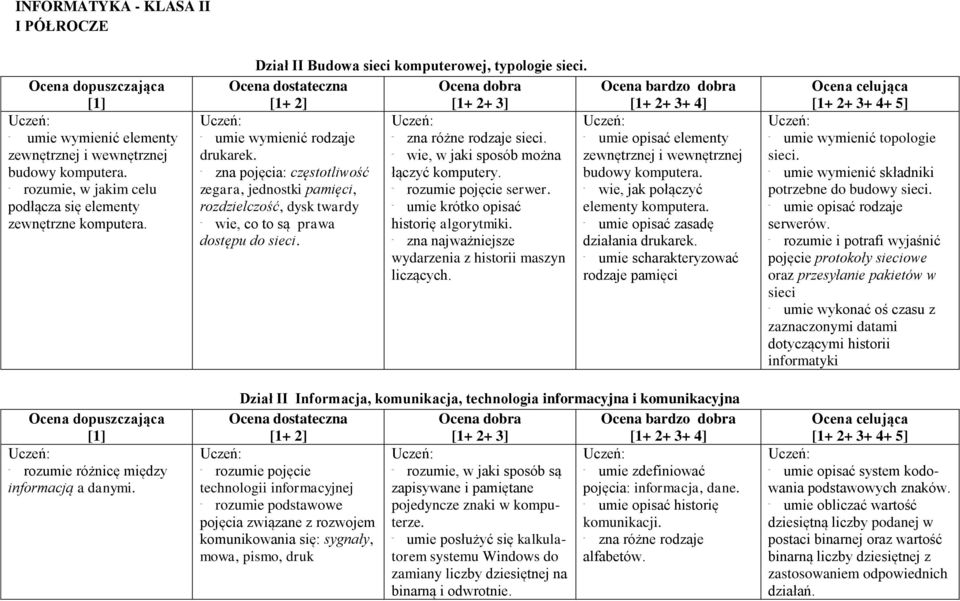 - wie, w jaki sposób można zewnętrznej i wewnętrznej - zna pojęcia: częstotliwość łączyć komputery. budowy komputera. zegara, jednostki pamięci, - rozumie pojęcie serwer.