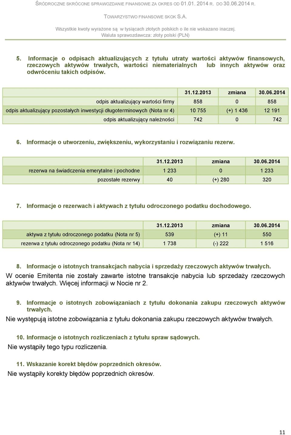2014 odpis aktualizujący wartości firmy 858 0 858 odpis aktualizujący pozostałych inwestycji długoterminowych (Nota nr 4) 10 755 (+) 1 436 12 191 odpis aktualizujący należności 742 0 742 6.