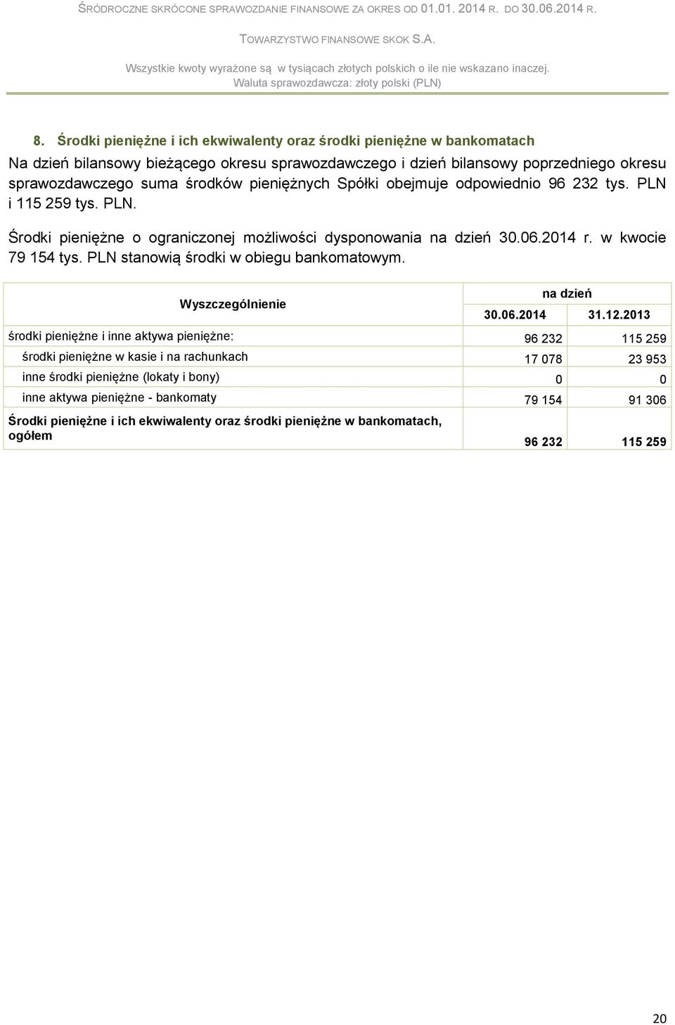 PLN stanowią środki w obiegu bankomatowym. na dzień 30.06.2014 31.12.