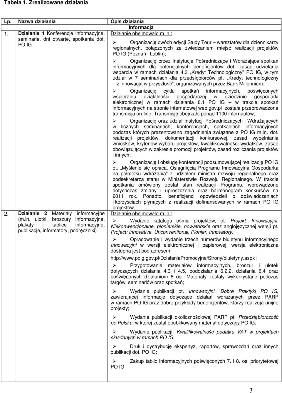 Działanie 2 Materiały inf