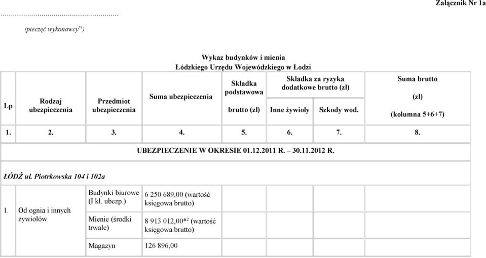 wod. Suma brutto (zł) (kolumna 5+6+7) 1. 2. 3. 4. 5. 6. 7. 8. UBEZPIECZENIE W OKRESIE 01.12.2011 R. 30.11.2012 R. ŁÓDŹ ul.