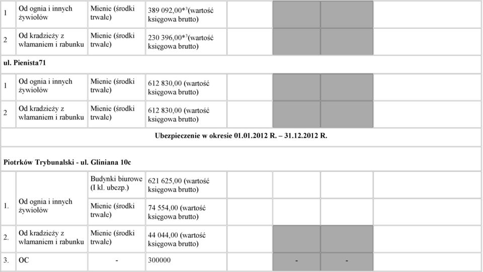 Ubezpieczenie w okresie 01.01.2012 R. 31.12.2012 R. Piotrków Trybunalski - ul. Gliniana 10c Budynki biurowe (I kl. ubezp.