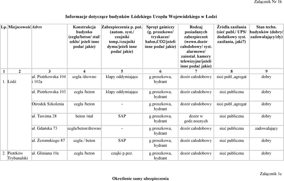 dozór całodobowy/ syst. alarmowe/ zainstal. kamery telewizyjne/jeżeli inne podać jakie) Żródła zasilania (sieć publ./ UPS/ dodatkowy syst. zasilania, jaki?) Stan techn.