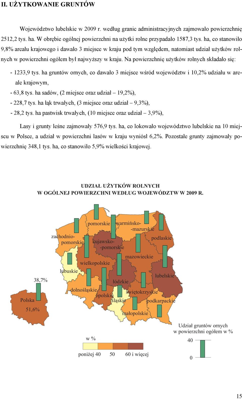 Na powierzchnię użytków rolnych składało się: - 1233,9 tys. ha gruntów ornych, co dawało 3 miejsce wśród województw i 10,2% udziału w areale krajowym, - 63,8 tys.