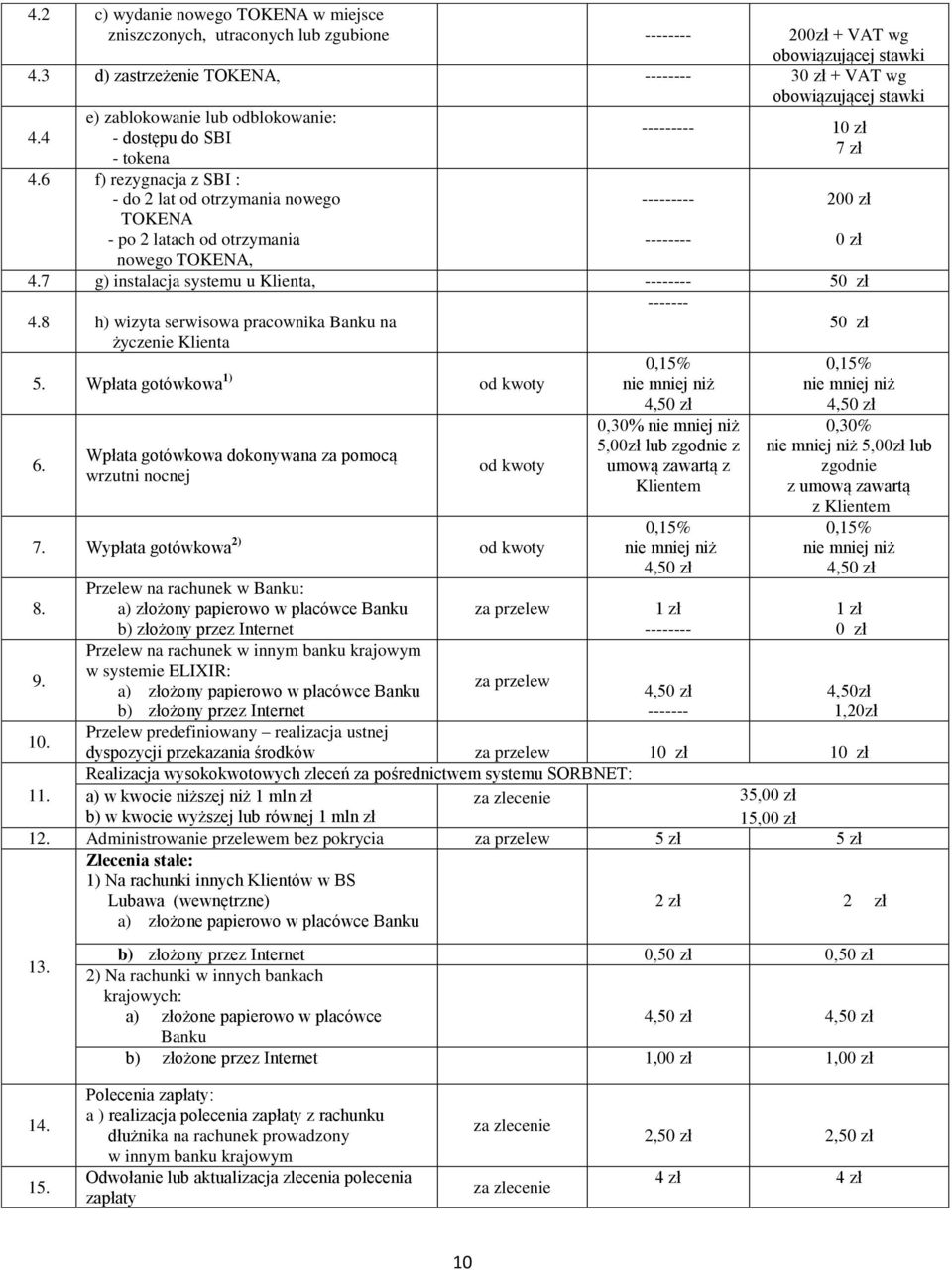 6 f) rezygnacja z SBI : - do 2 lat od otrzymania nowego TOKENA - po 2 latach od otrzymania nowego TOKENA, --------- 10 zł 7 zł --------- -------- 200 zł 4.