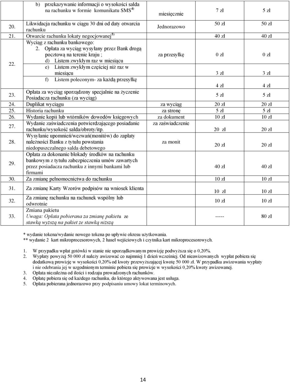 d) Listem zwykłym raz w miesiącu e) Listem zwykłym częściej niż raz w miesiącu 3 zł 3 zł f) Listem poleconym- za każdą przesyłkę 4 zł 4 zł 23.