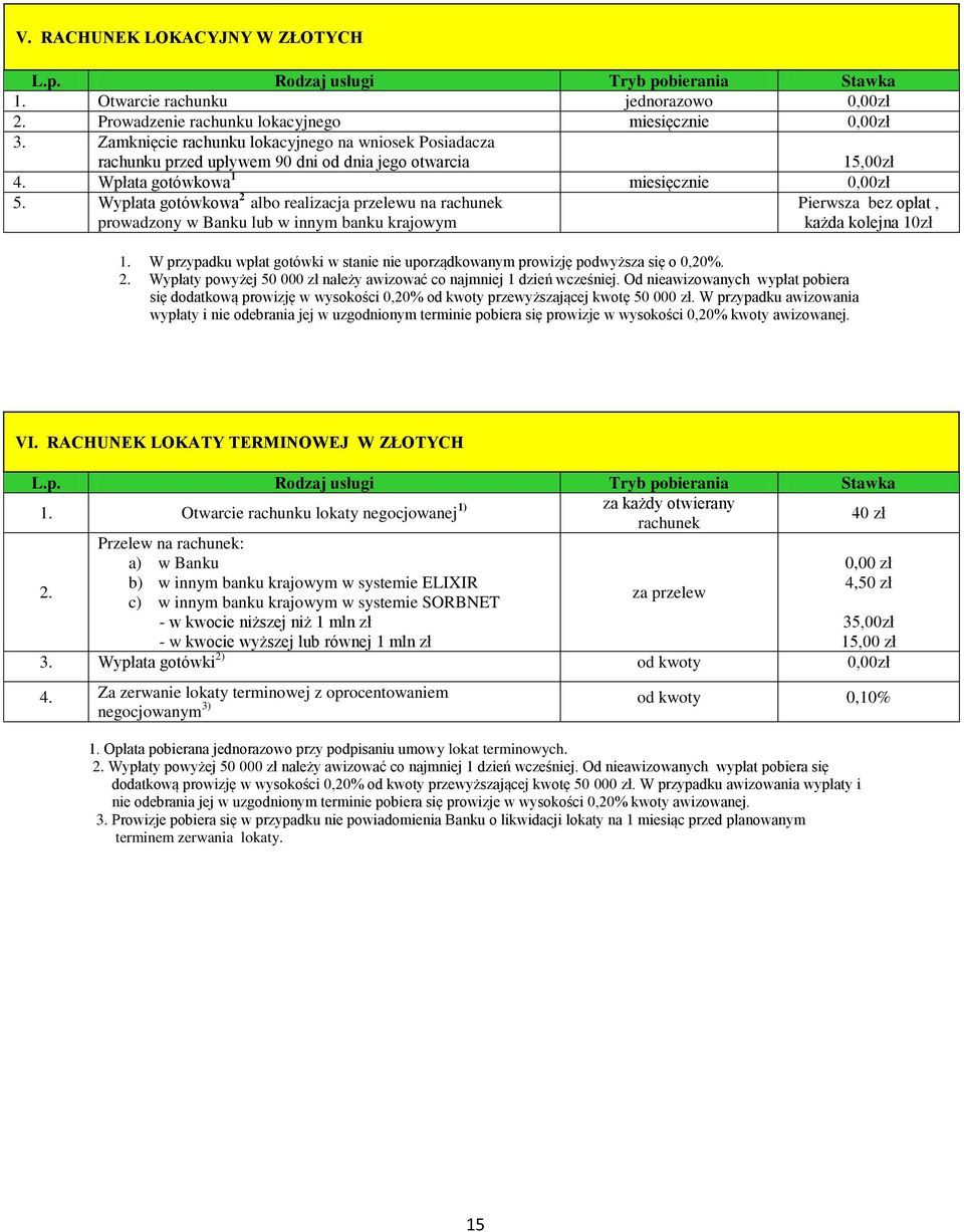 Wypłata gotówkowa 2 albo realizacja przelewu na rachunek prowadzony w Banku lub w innym banku krajowym 1. W przypadku wpłat gotówki w stanie nie uporządkowanym prowizję podwyższa się o 0,20%. 2. Wypłaty powyżej 50 000 zł należy awizować co najmniej 1 dzień wcześniej.