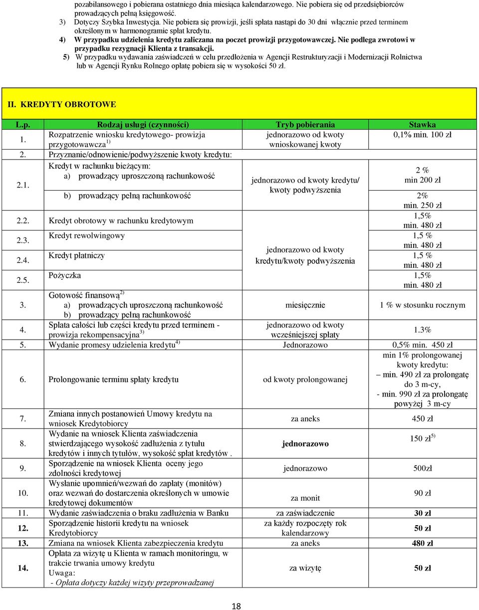 4) W przypadku udzielenia kredytu zaliczana na poczet prowizji przygotowawczej. Nie podlega zwrotowi w przypadku rezygnacji Klienta z transakcji.