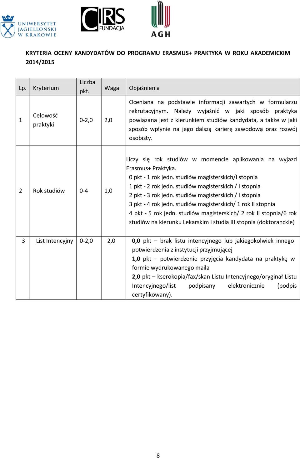 Należy wyjaśnić w jaki sposób praktyka powiązana jest z kierunkiem studiów kandydata, a także w jaki sposób wpłynie na jego dalszą karierę zawodową oraz rozwój osobisty.