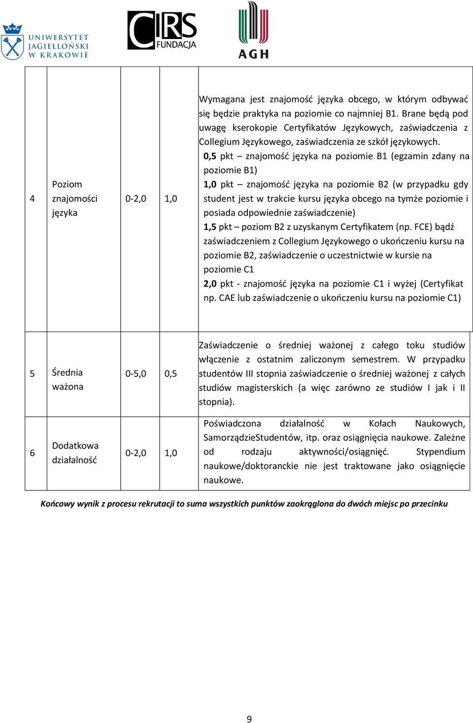 0,5 pkt znajomość języka na poziomie B1 (egzamin zdany na poziomie B1) 1,0 pkt znajomość języka na poziomie B2 (w przypadku gdy student jest w trakcie kursu języka obcego na tymże poziomie i posiada