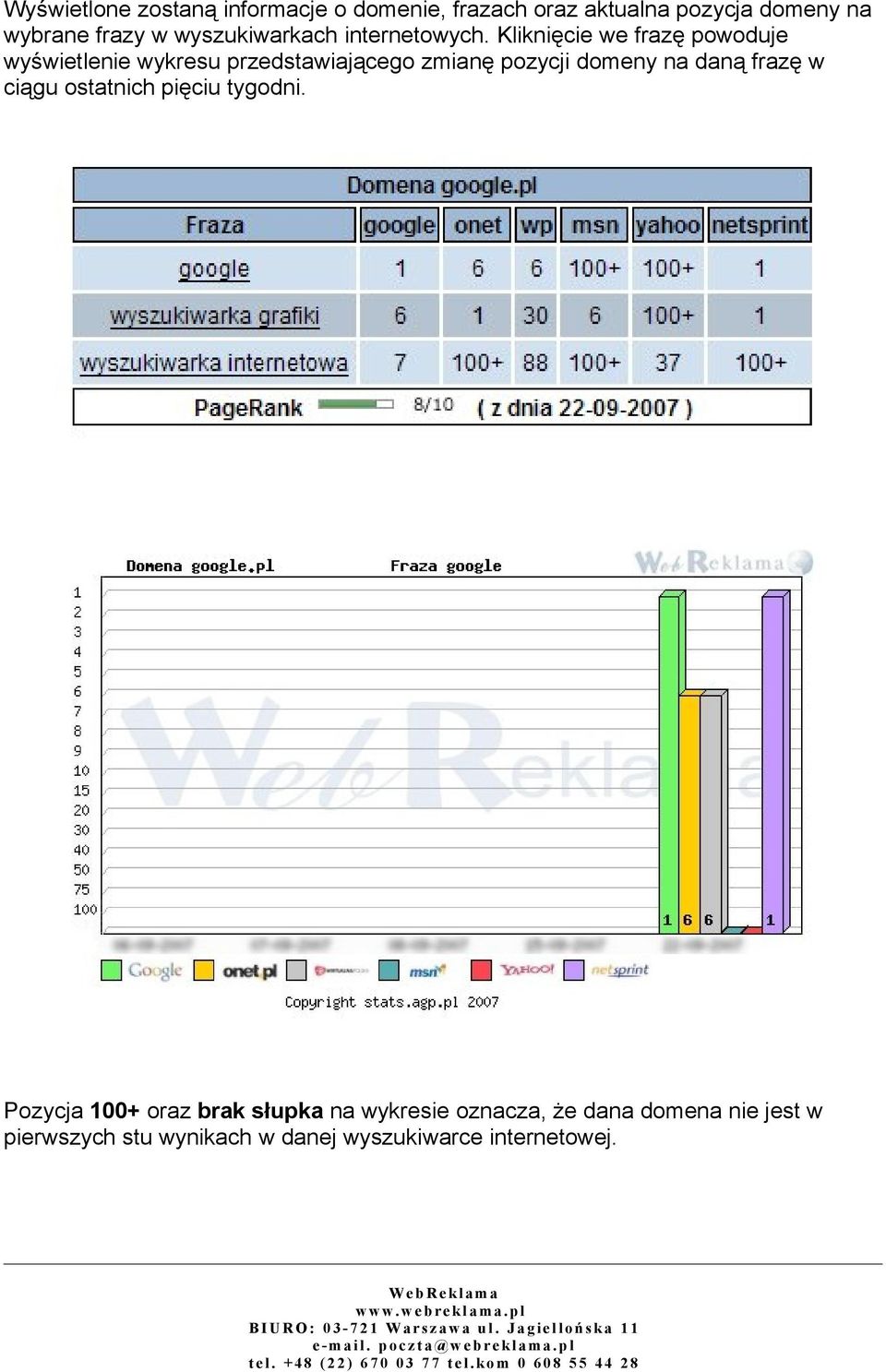 Kliknięcie we frazę powoduje wyświetlenie wykresu przedstawiającego zmianę pozycji domeny na daną