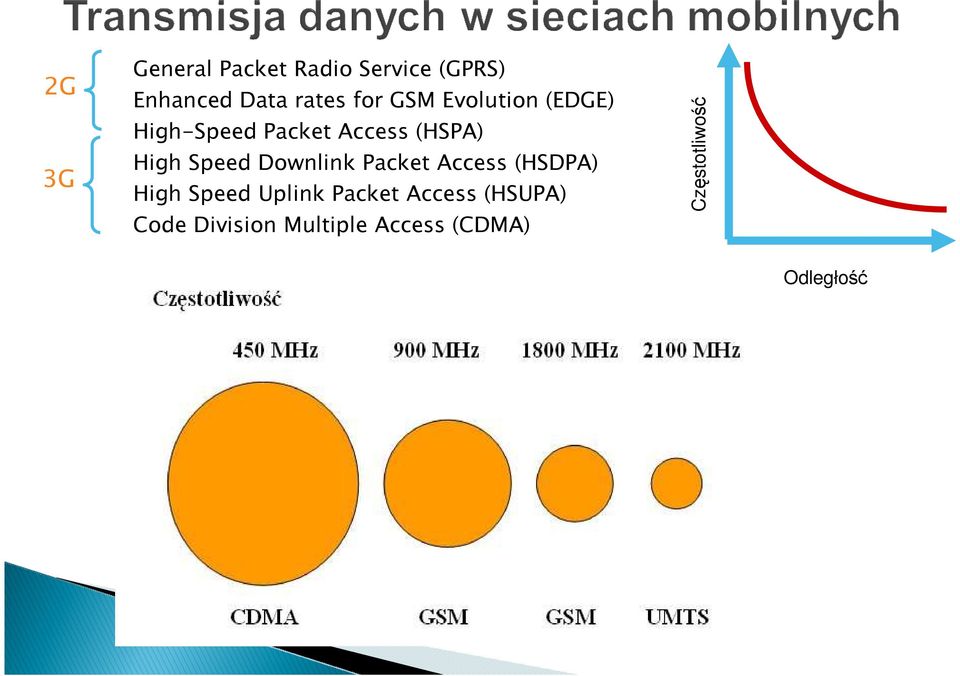 Downlink Packet Access (HSDPA) High Speed Uplink Packet Access