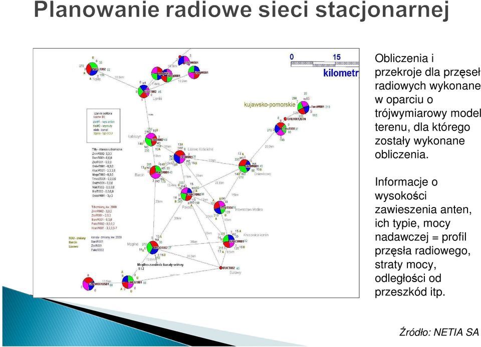 Informacje o wysokości zawieszenia anten, ich typie, mocy nadawczej =