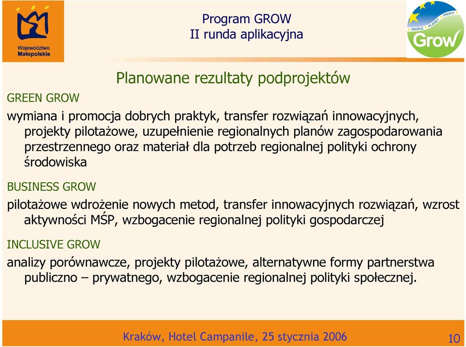 nowych metod, transfer innowacyjnych rozwiązań, wzrost aktywności MŚP, wzbogacenie regionalnej polityki gospodarczej INCLUSIVE GROW analizy porównawcze,