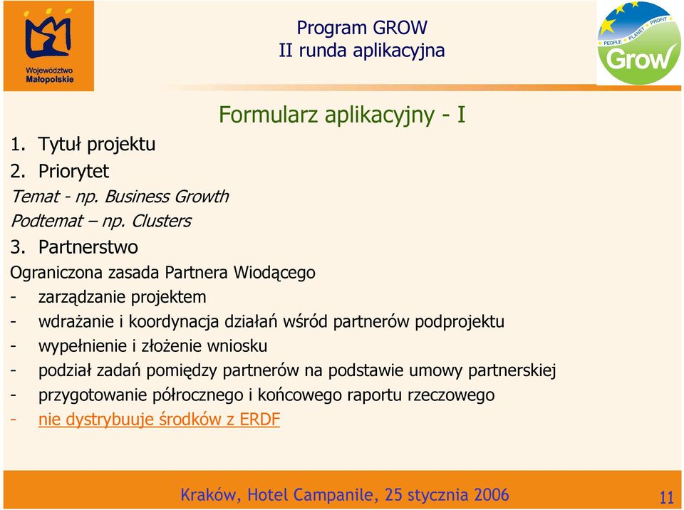 koordynacja działań wśród partnerów podprojektu - wypełnienie i złoŝenie wniosku - podział zadań pomiędzy partnerów na