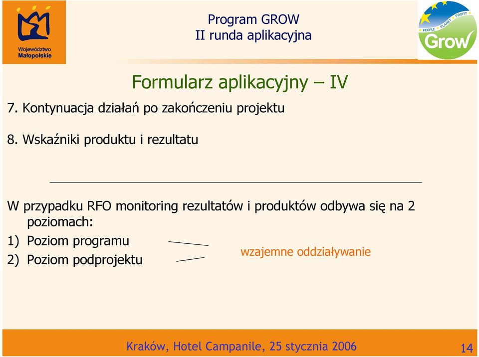 Wskaźniki produktu i rezultatu W przypadku RFO monitoring rezultatów i