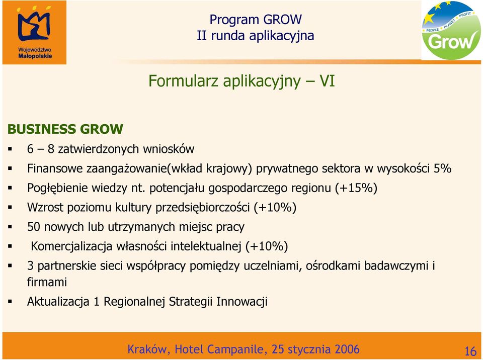 potencjału gospodarczego regionu (+15%) Wzrost poziomu kultury przedsiębiorczości (+10%) 50 nowych lub utrzymanych miejsc pracy