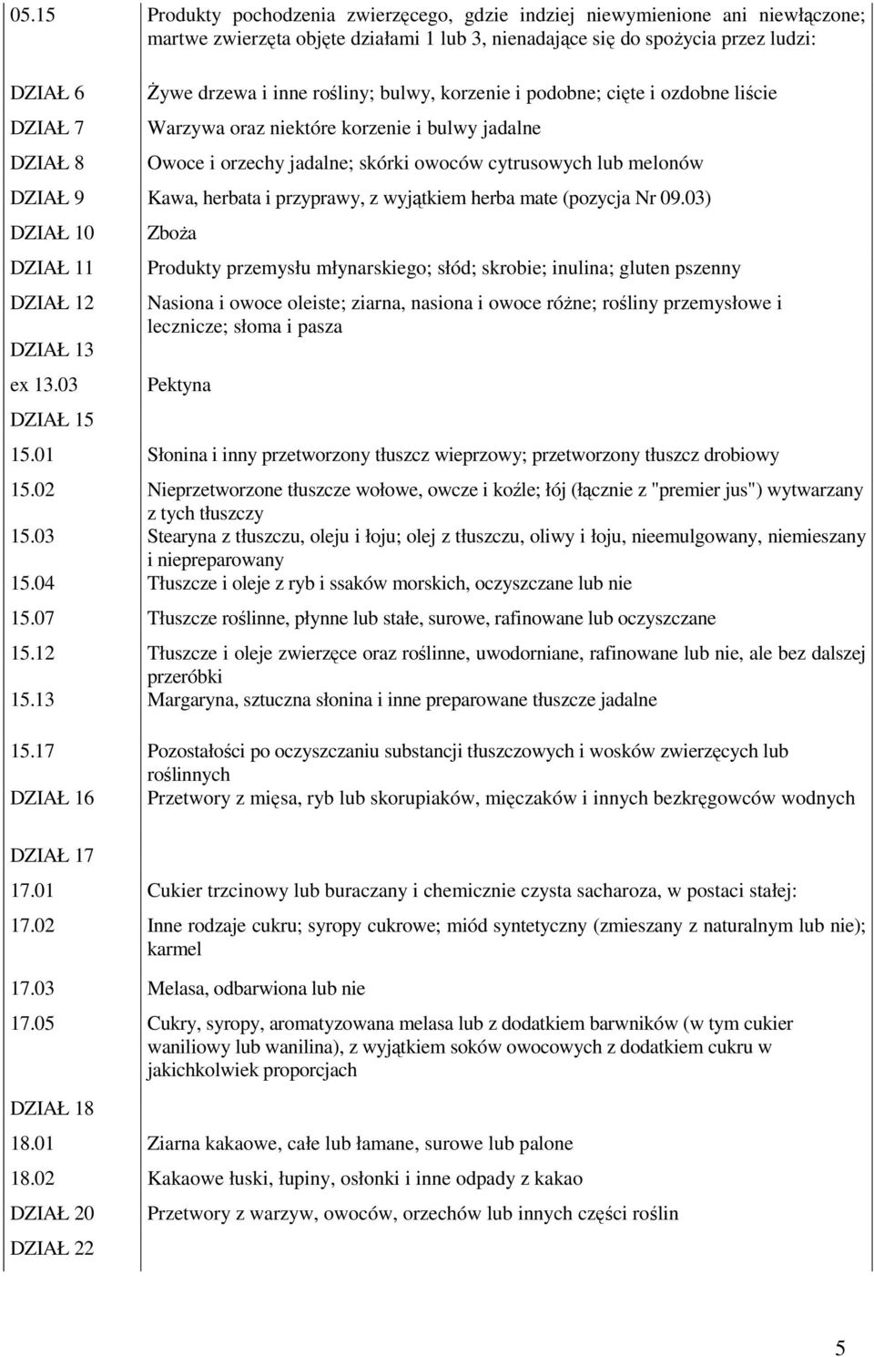 herbata i przyprawy, z wyjątkiem herba mate (pozycja Nr 09.03) DZIAŁ 10 DZIAŁ 11 DZIAŁ 12 DZIAŁ 13 ex 13.