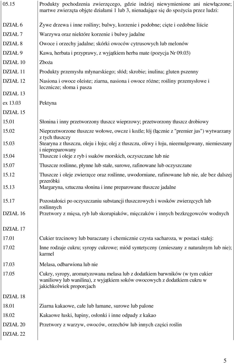 herbata i przyprawy, z wyjątkiem herba mate (pozycja Nr 09.03) DZIAŁ 10 DZIAŁ 11 DZIAŁ 12 DZIAŁ 13 ex 13.