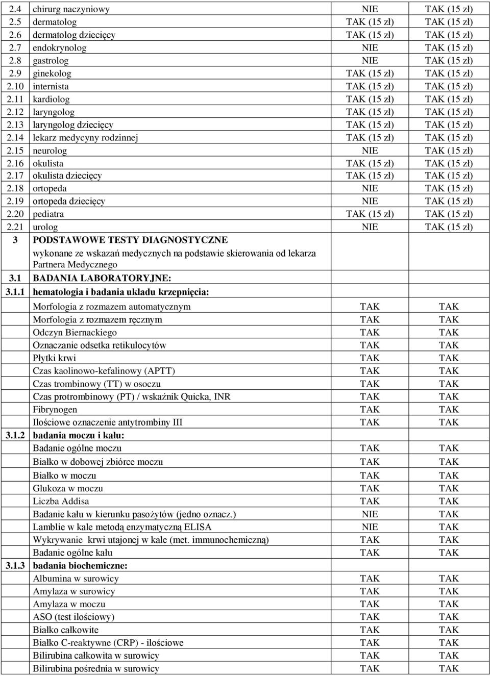 13 laryngolog dziecięcy TAK (15 zł) TAK (15 zł) 2.14 lekarz medycyny rodzinnej TAK (15 zł) TAK (15 zł) 2.15 neurolog NIE TAK (15 zł) 2.16 okulista TAK (15 zł) TAK (15 zł) 2.