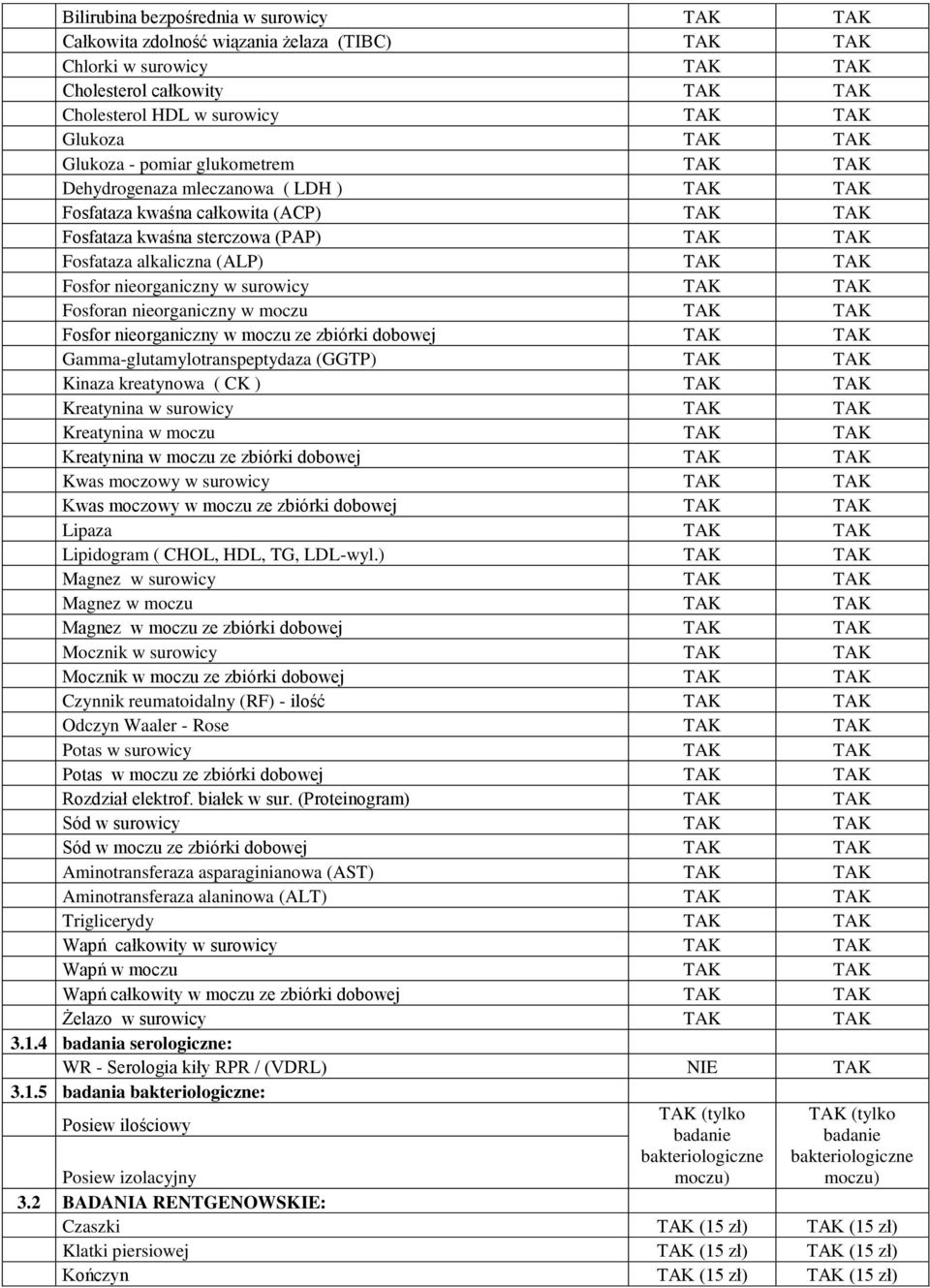 Fosfor nieorganiczny w surowicy TAK TAK Fosforan nieorganiczny w moczu TAK TAK Fosfor nieorganiczny w moczu ze zbiórki dobowej TAK TAK Gamma-glutamylotranspeptydaza (GGTP) TAK TAK Kinaza kreatynowa (