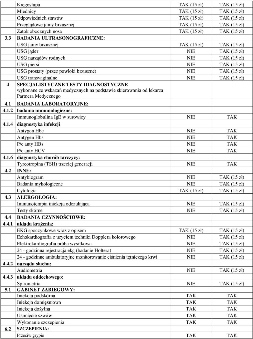 3 BADANIA ULTRASONOGRAFICZNE: USG jamy brzusznej TAK (15 zł) TAK (15 zł) USG jąder NIE TAK (15 zł) USG narządów rodnych NIE TAK (15 zł) USG piersi NIE TAK (15 zł) USG prostaty (przez powłoki