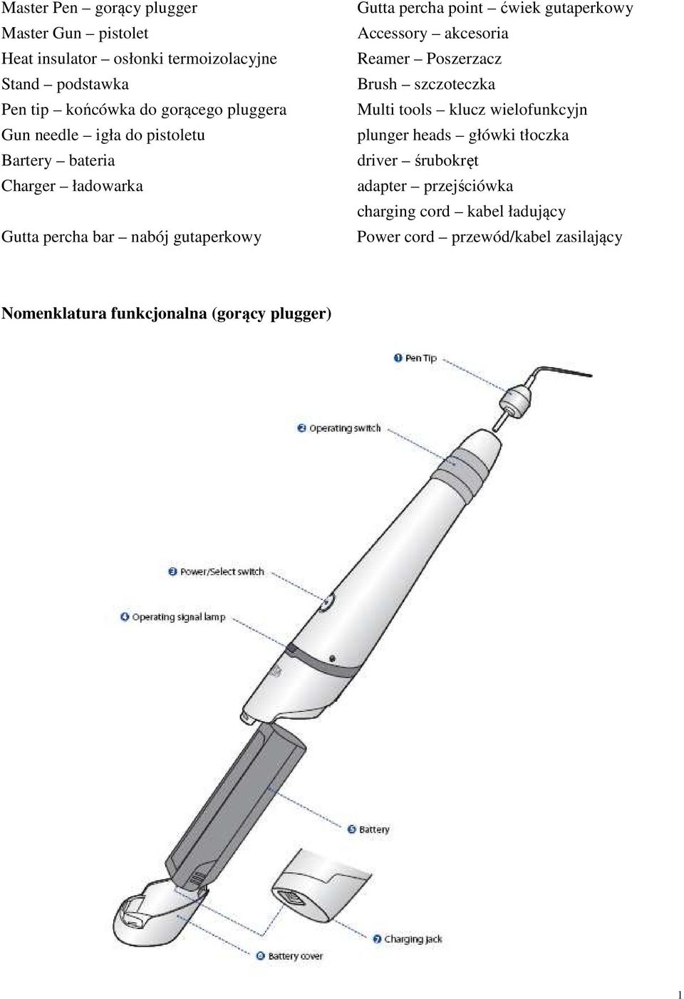 gutaperkowy Accessory akcesoria Reamer Poszerzacz Brush szczoteczka Multi tools klucz wielofunkcyjn plunger heads główki tłoczka