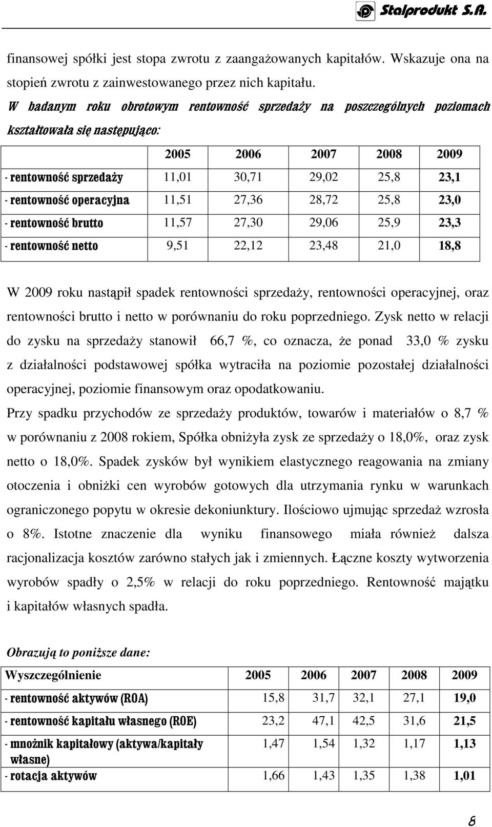 operacyjna 11,51 27,36 28,72 25,8 23,0 - rentowność brutto 11,57 27,30 29,06 25,9 23,3 - rentowność netto 9,51 22,12 23,48 21,0 18,8 W 2009 roku nastąpił spadek rentowności sprzedaŝy, rentowności