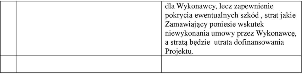 poniesie wskutek niewykonania umowy przez