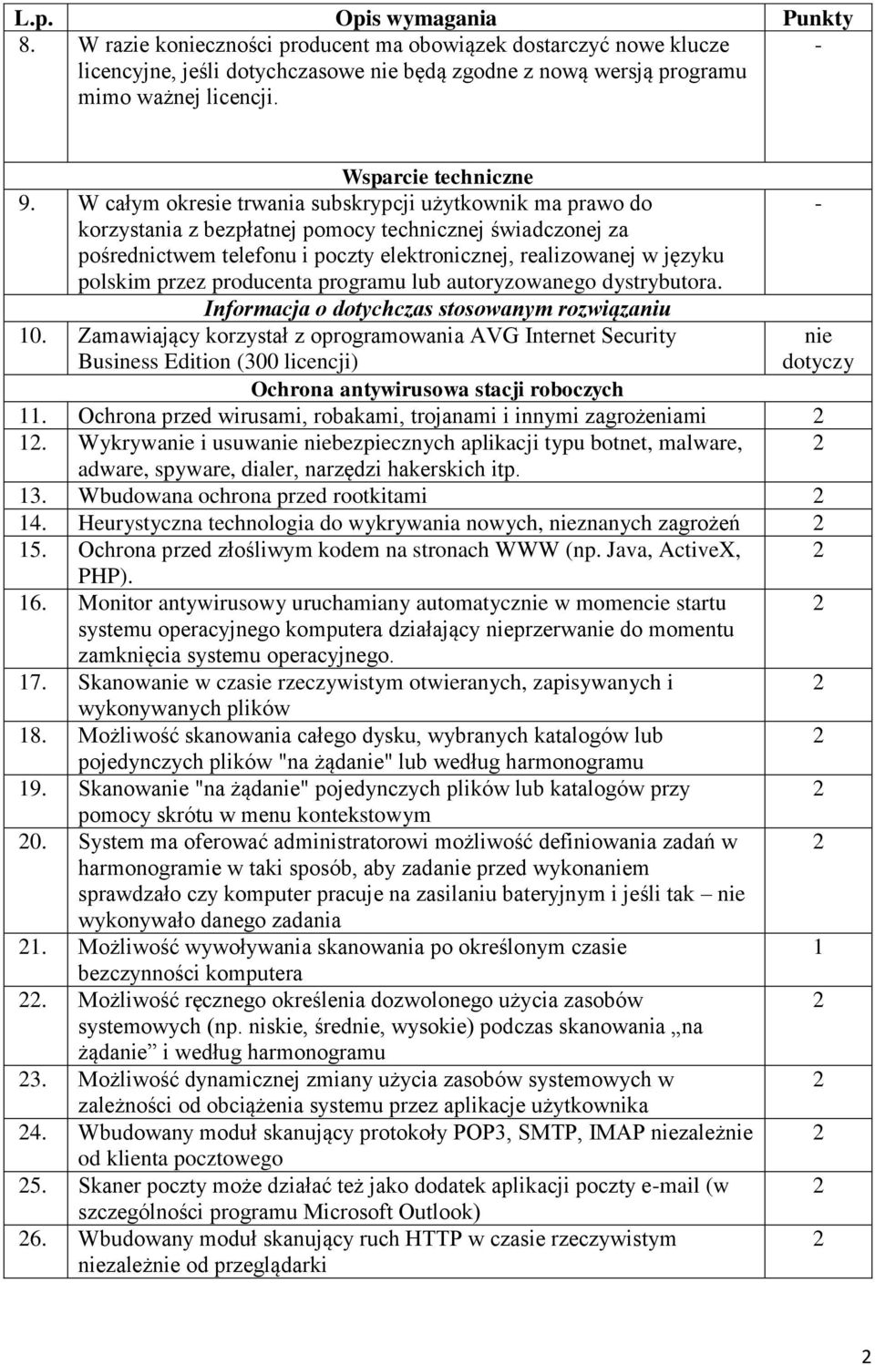 przez producenta programu lub autoryzowanego dystrybutora. Informacja o dotychczas stosowanym rozwiązaniu 0.