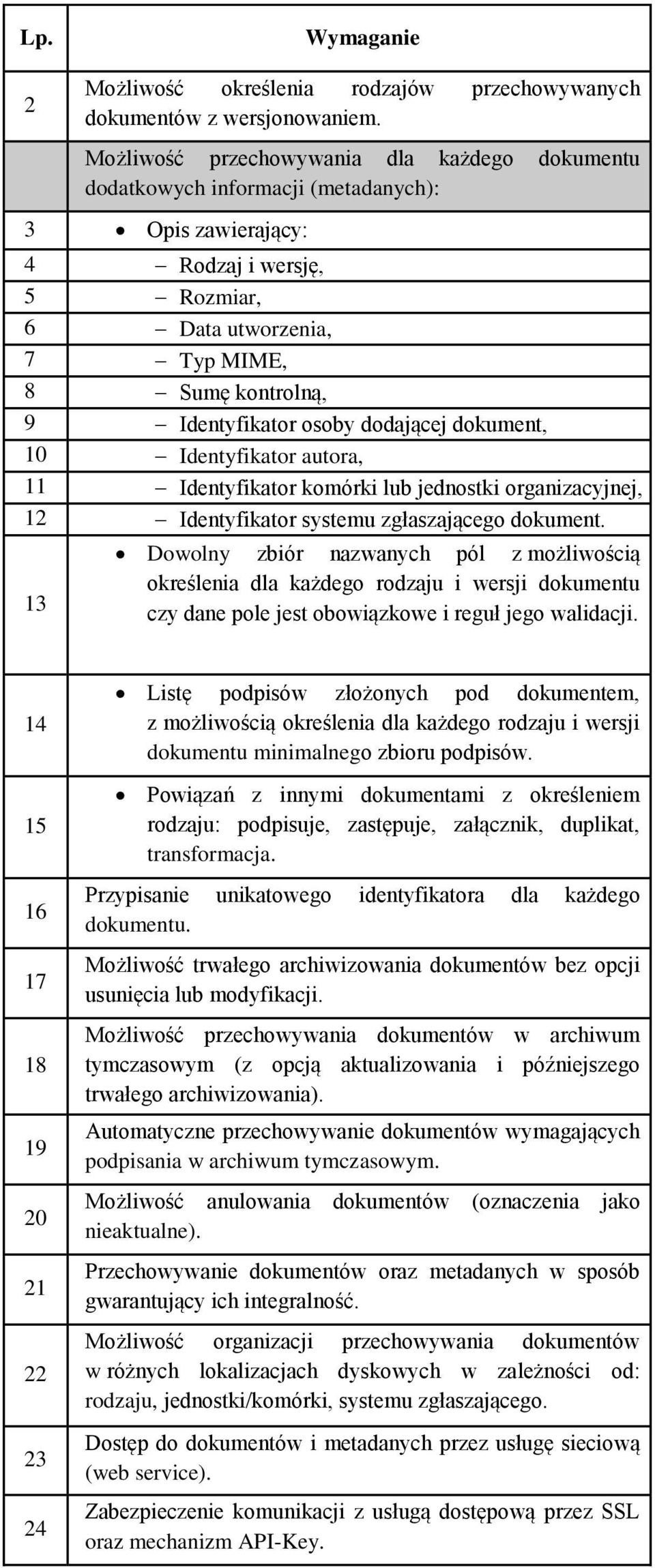 dkument, 10 Identyfikatr autra, 11 Identyfikatr kmórki lub jednstki rganizacyjnej, 12 Identyfikatr systemu zgłaszająceg dkument.