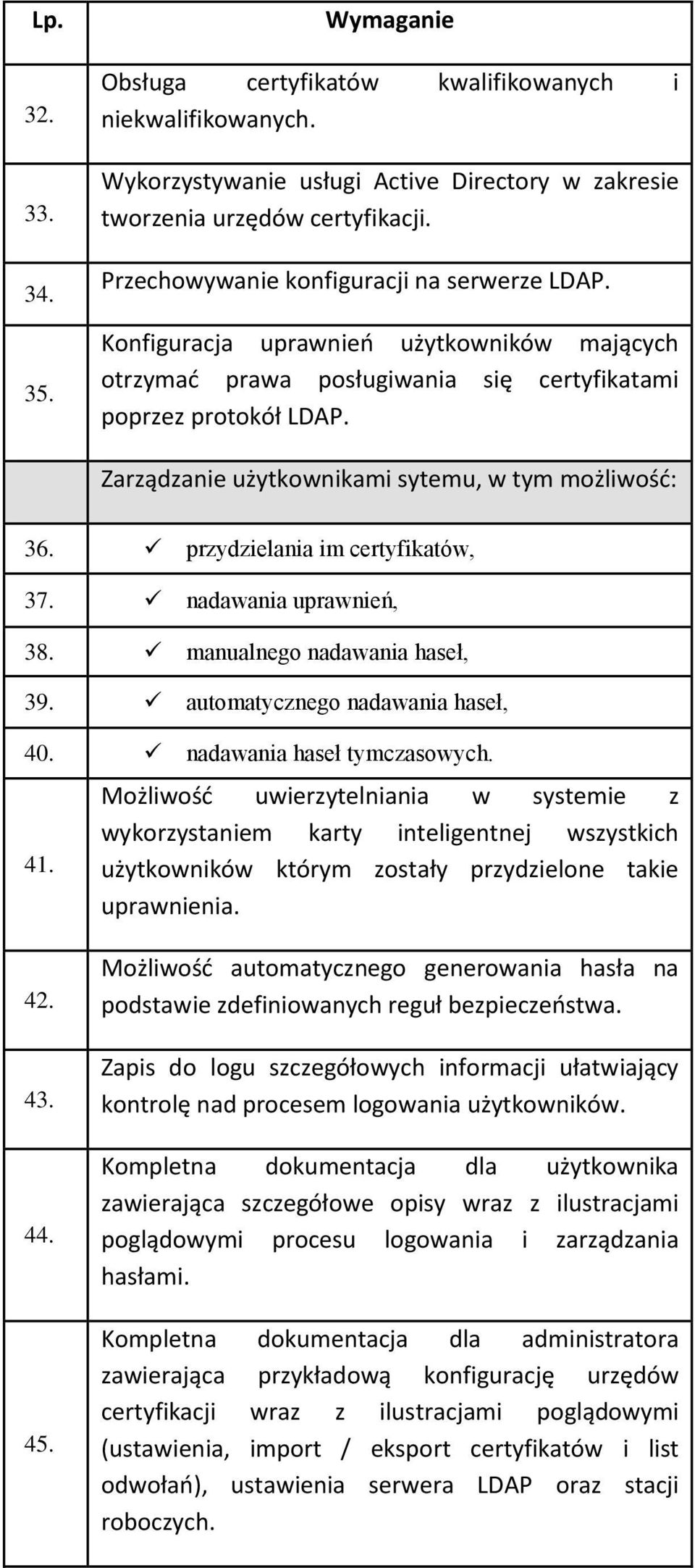 nadawania uprawnień, 38. manualneg nadawania haseł, 39. autmatyczneg nadawania haseł, 40. nadawania haseł tymczaswych. 41.