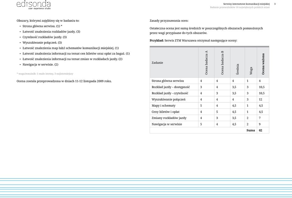 (1) Łatwość znalezienia informacji na temat zmian w rozkładach jazdy. (2) Nawigacja w serwisie.