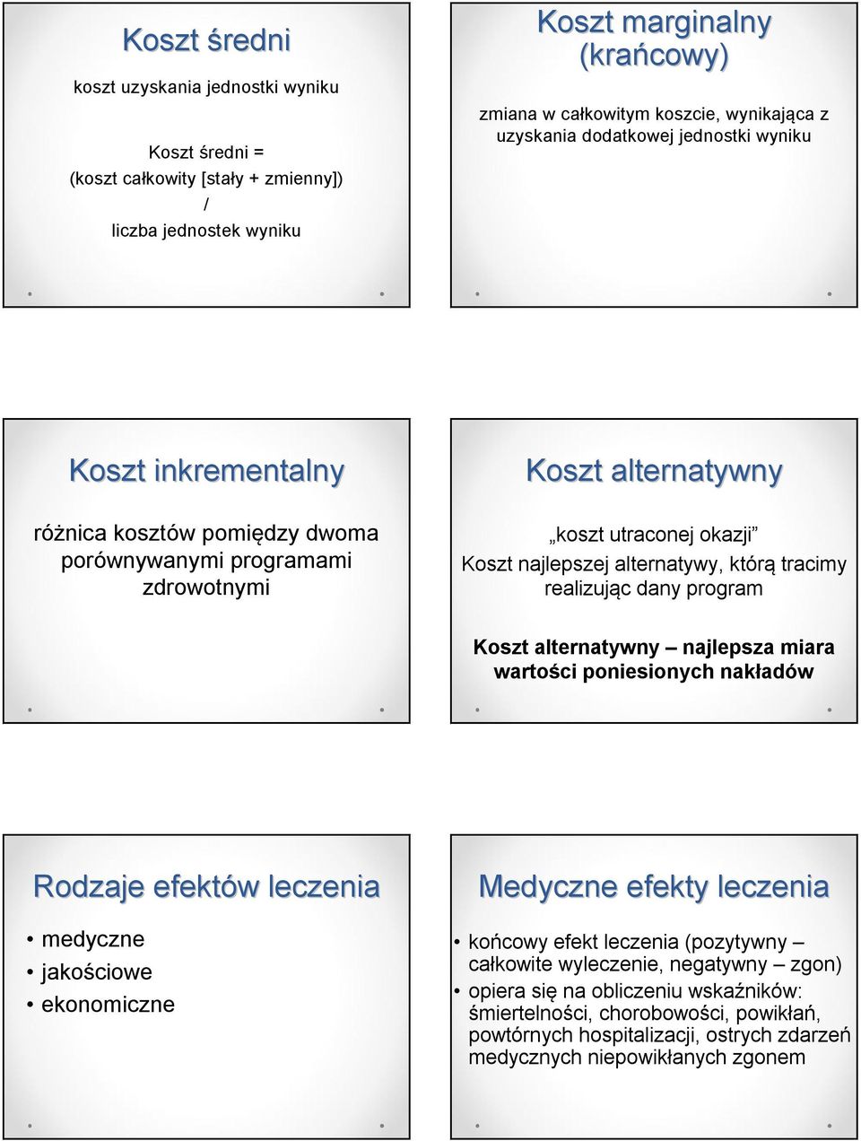 którą tracimy realizując dany program Koszt alternatywny najlepsza miara wartości poniesionych nakładów Rodzaje efektów w leczenia medyczne jakościowe ekonomiczne Medyczne efekty leczenia końcowy