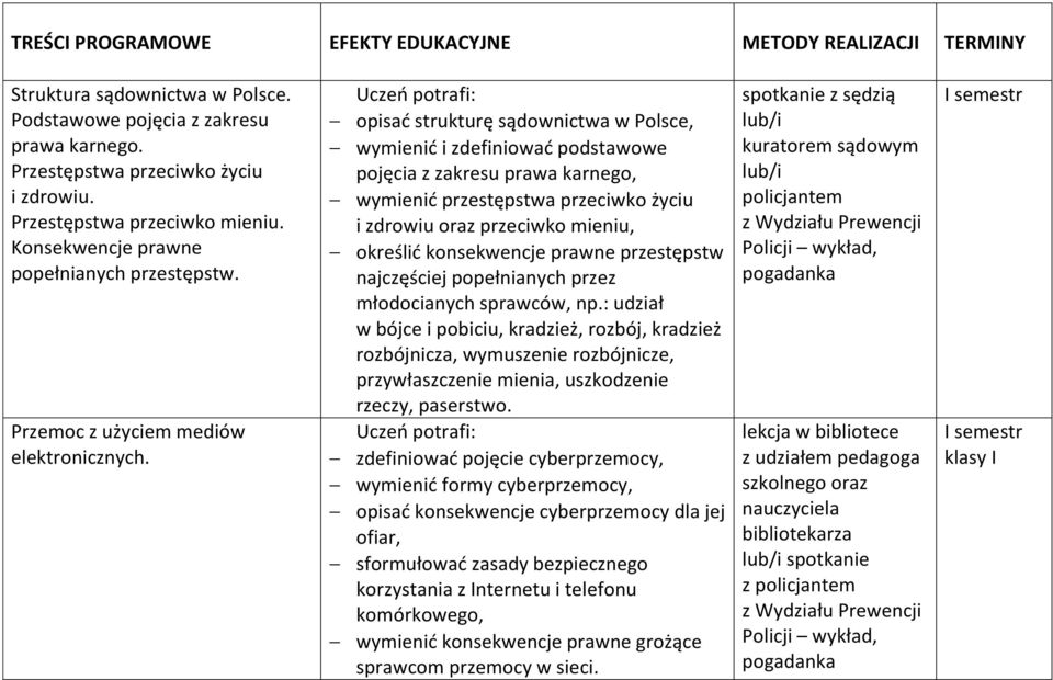 opisać strukturę sądownictwa w Polsce, wymienić i zdefiniować podstawowe pojęcia z zakresu prawa karnego, wymienić przestępstwa przeciwko życiu i zdrowiu oraz przeciwko mieniu, określić konsekwencje
