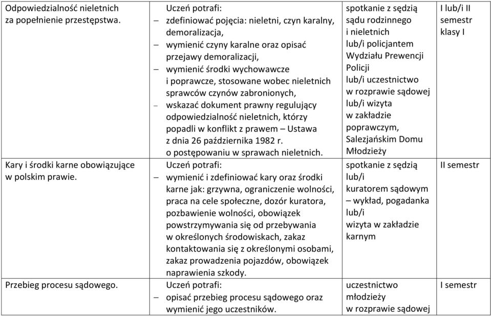 czynów zabronionych, wskazać dokument prawny regulujący odpowiedzialność nieletnich, którzy popadli w konflikt z prawem Ustawa z dnia 26 października 1982 r. o postępowaniu w sprawach nieletnich.