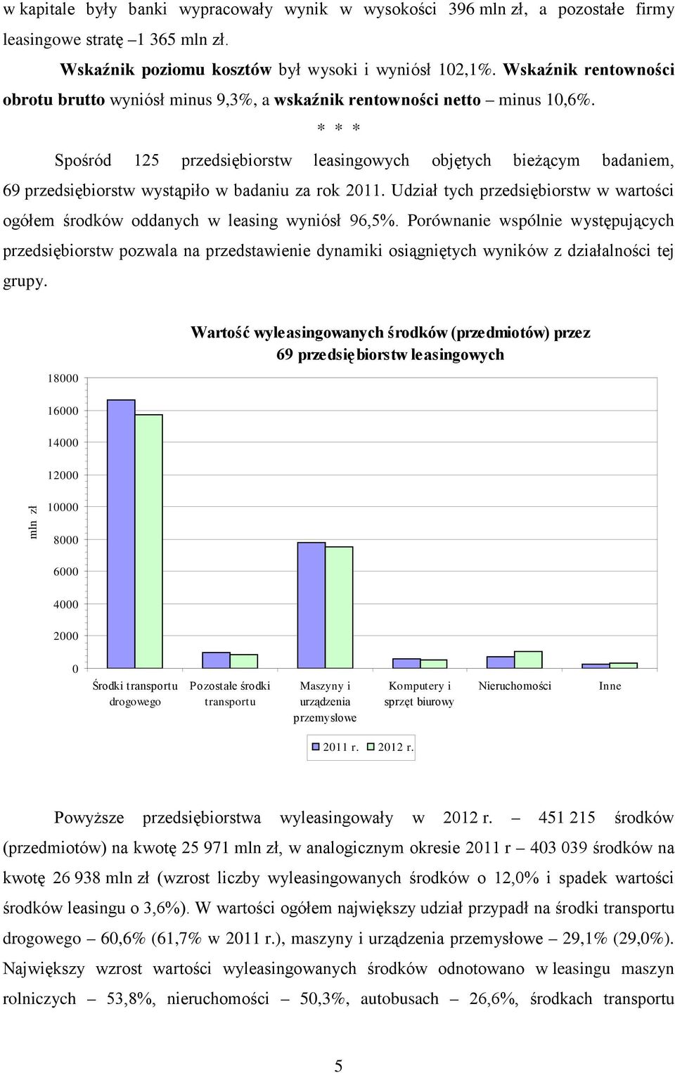 * * * Spośród 125 przedsiębiorstw leasingowych objętych bieżącym badaniem, 69 przedsiębiorstw wystąpiło w badaniu za rok 2011.