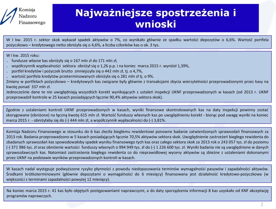 2015 roku: fundusze własnekasobniżyły się o167 mlnzł do171 mlnzł, współczynnik wypłacalności sektora obniżył się o 1,26 p.p. i na koniec marca 2015 r.