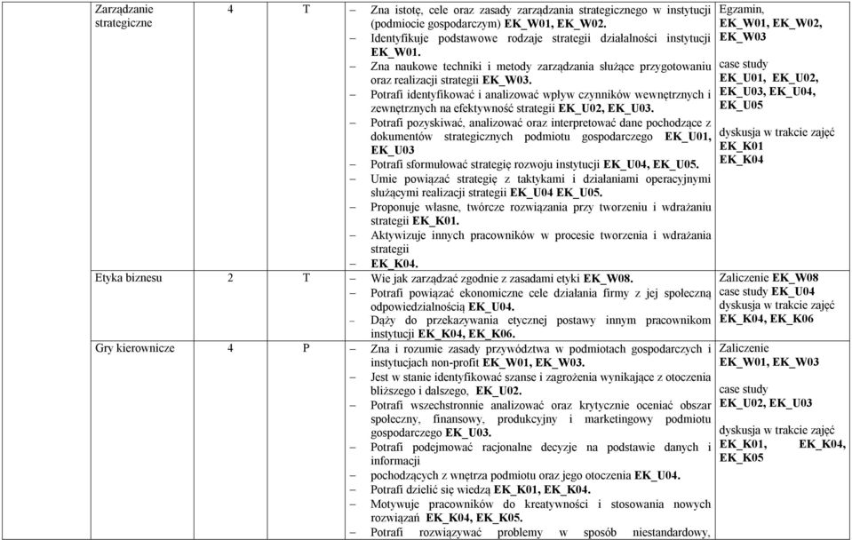 EK_U01, EK_U02, Potrafi identyfikować i analizować wpływ czynników wewnętrznych i EK_U03, EK_U04, zewnętrznych na efektywność strategii EK_U02, EK_U03.