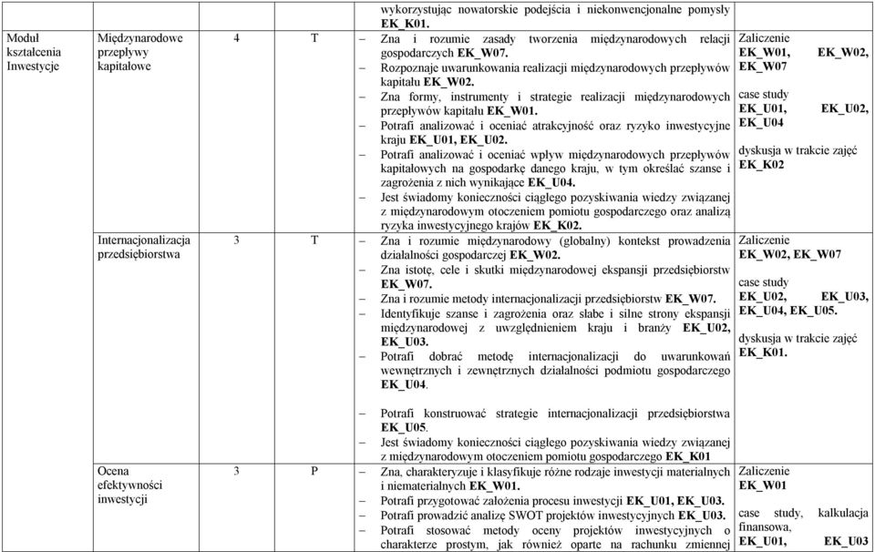 Zna formy, instrumenty i strategie realizacji międzynarodowych przepływów kapitału EK_W01.